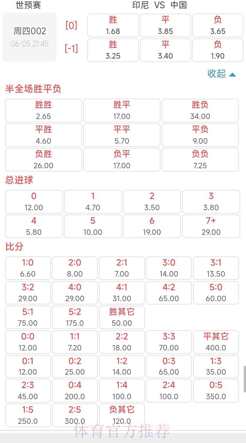 世界杯竞猜赔率解读全攻略 世界杯竞猜赔率解读全攻略