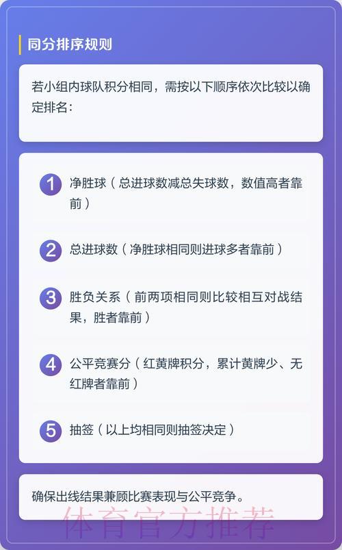 2026世界杯投注指南:小组赛晋级形势深度解析 2026世界杯投注指南:小组赛晋级形势深度解析