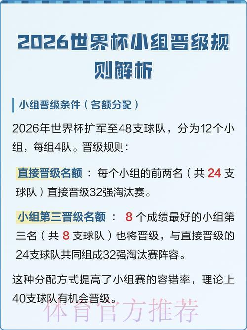 2026世界杯投注指南:小组赛晋级形势深度解析 2026世界杯投注指南:小组赛晋级形势深度解析