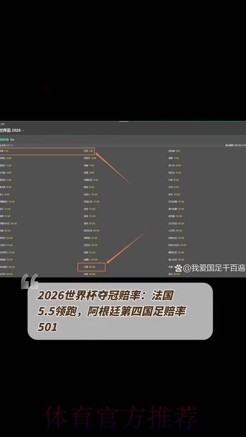 2026世界杯预测指南：专业赛前赔率深度解析