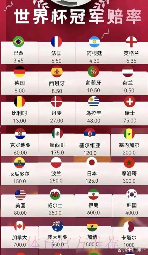 2026世界杯预测指南：专业赛前赔率深度解析