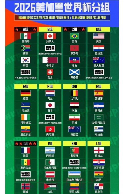 2026年世界杯竞猜全攻略与投注策略深度解析 2026年世界杯竞猜全攻略与投注策略深度解析
