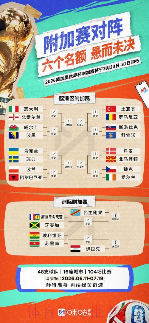 2026年世界杯竞猜全攻略与投注策略深度解析 2026年世界杯竞猜全攻略与投注策略深度解析