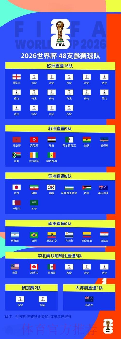 2026世界杯预选赛:各国主帅备战策略全面解析 2026世界杯预选赛:各国主帅备战策略全面解析