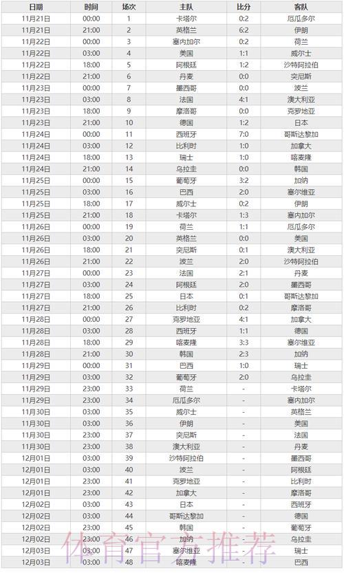 世界杯实时比分专业查询平台 世界杯实时比分专业查询平台
