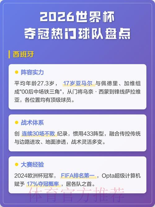 2026年世界杯夺冠热门球队竞猜排名预测深度解析 2026年世界杯夺冠热门球队竞猜排名预测深度解析