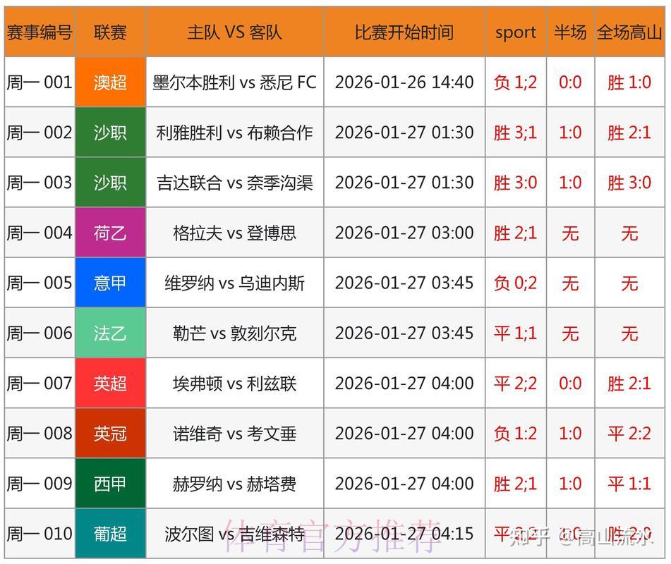 2026世界杯竞猜攻略：借助数据分析提升预测准确率