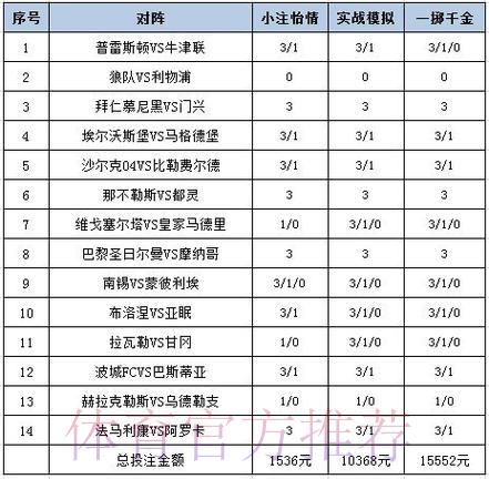 世界杯竞猜攻略：足球彩票必胜技巧与投注策略详解
